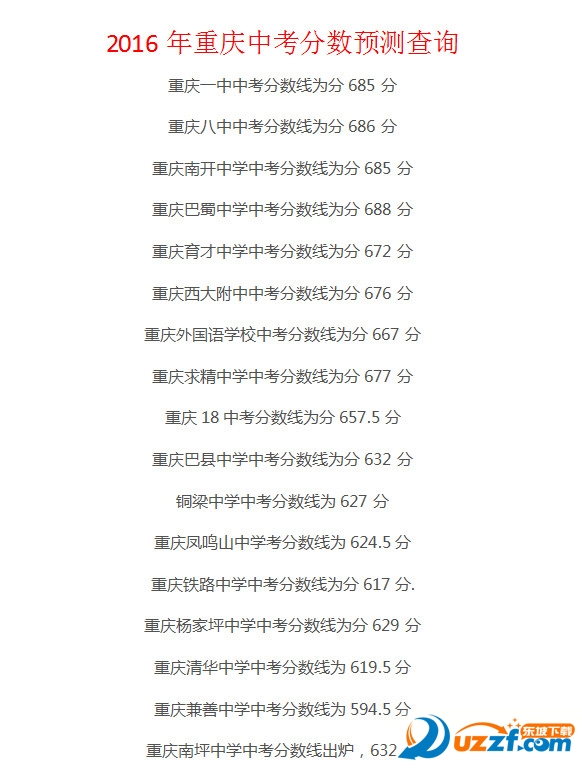 2016年重庆中考各校区录取分数线汇总|2016年