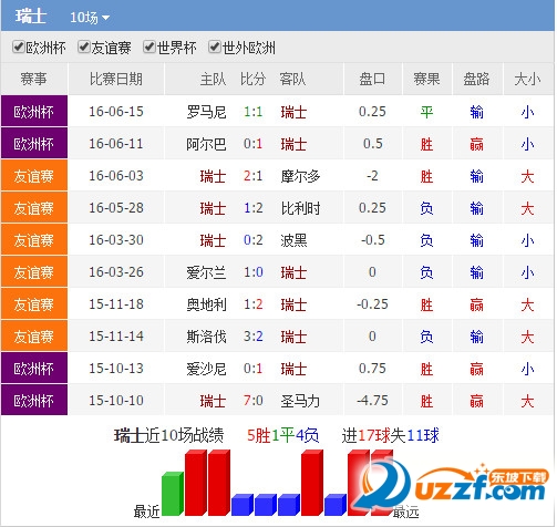 瑞士vs法国战绩预测分析|2016年欧洲杯瑞士vs