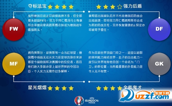 2016德国欧洲杯实力分析|2016欧洲杯德国队阵