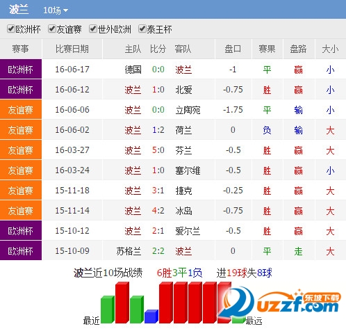 2016欧洲杯乌克兰vs波兰战绩比分预测|2016欧
