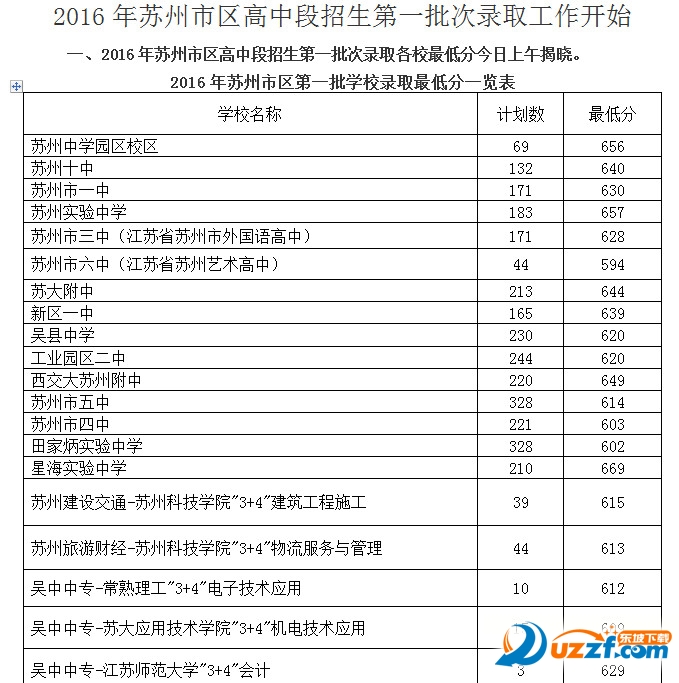 2016年苏州中考录取分数线预测|2016年苏州中
