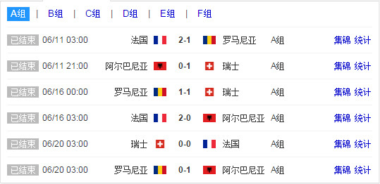2016欧洲杯小组赛比分结果分析|2016年欧洲杯