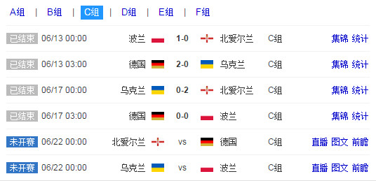 2016欧洲杯小组赛比分结果分析|2016年欧洲杯