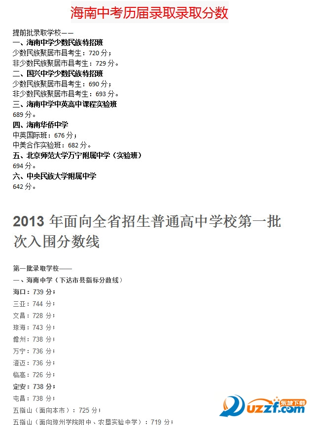 2016年海南中考分数线查询|2016年海南中考录