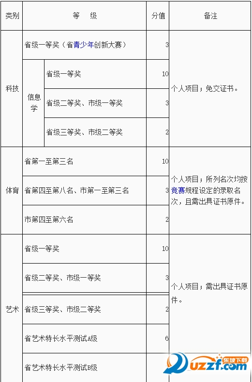2016湖州中考分数线|2016湖州中考分数线预测