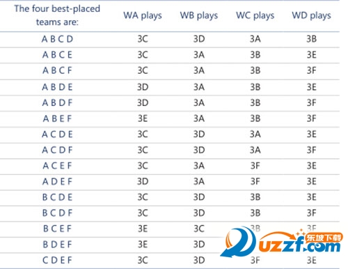 2016欧洲杯1\/8淘汰赛对阵分析|2016欧洲杯淘