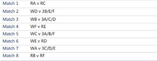 2016欧洲杯1\/8淘汰赛对阵分析|2016欧洲杯淘