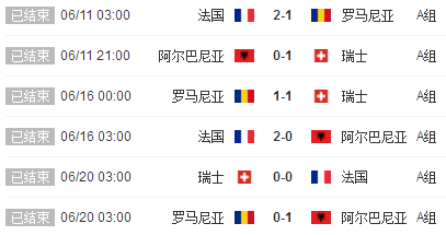 2016欧洲杯比赛结果查询|2016欧洲杯小组赛比