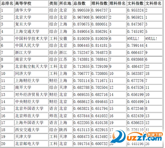 16北京958211分数线在线查询|2016北京高考上