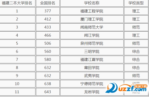 2016福建958211分数线在线查询|2016福建上