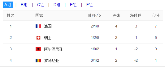 2016欧洲杯比赛结果|2016欧洲杯比赛结果统计