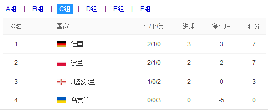 2016欧洲杯比赛结果|2016欧洲杯比赛结果统计