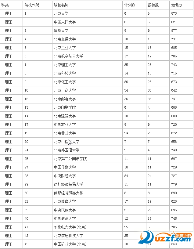 2016海南高考投档线
