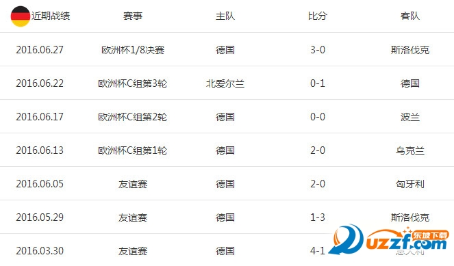 大利实力统计分析|2016欧洲杯意大利vs德国阵