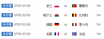 2016欧洲杯4强实力详解|2016欧洲杯4强战力分