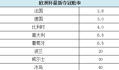 2016欧洲杯决赛冠军比分预测解盘分析|2016欧