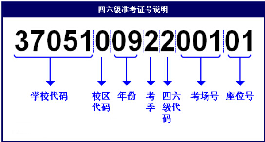 大学英语四六级准考证号查询工具|2016英语四