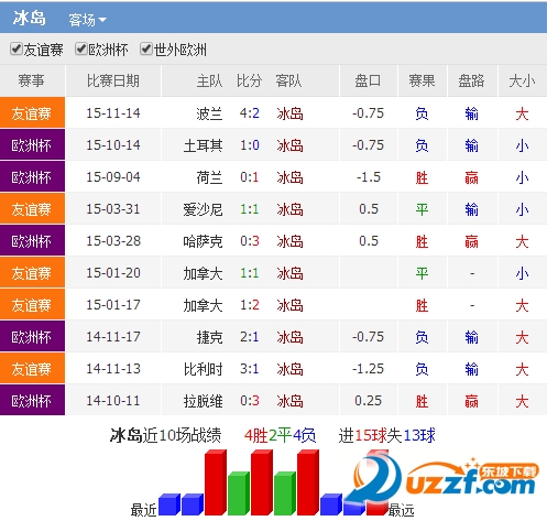 2016年欧洲杯冰岛对奥地利比分预测|2016法国