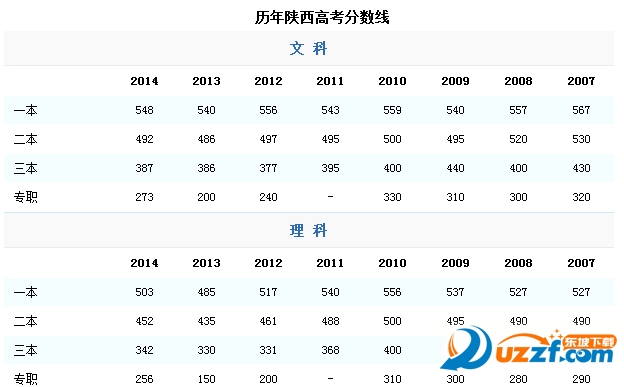 陕西高考成绩查询2016|2016陕西高考成绩查询
