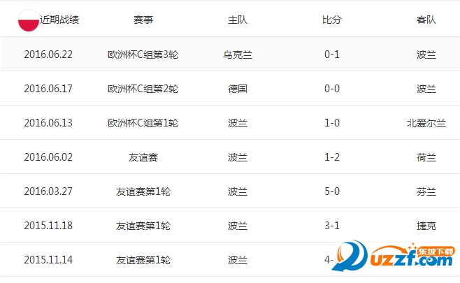瑞士vs波兰比分历史|2016欧洲杯瑞士vs波兰历