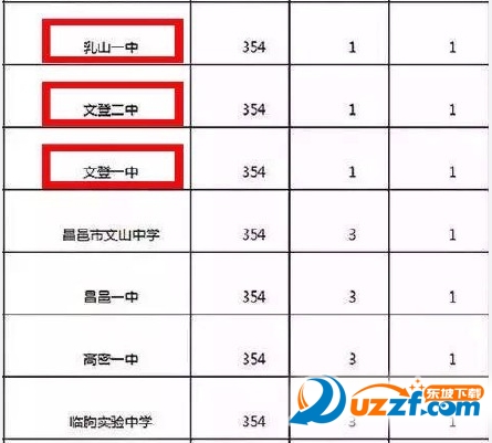 全国高考状元省份排名2016|2016山东高考状元