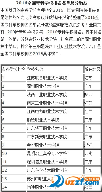 2016全国大专院校排名及分数线好不好_2016