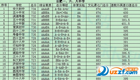 2016年全国中考录取分数线预测查询|2016年安