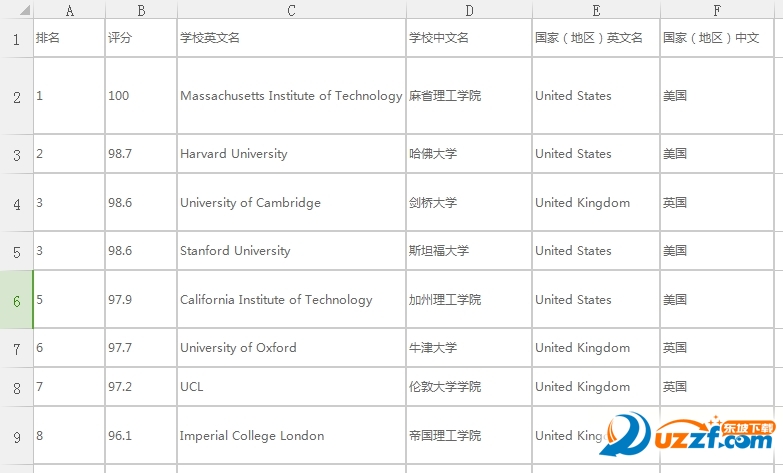 2016年qs世界大学排名500强好不好_2016年q