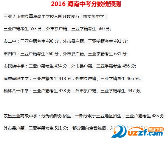 2016年海南中考录取分数线预测分析好不好_2