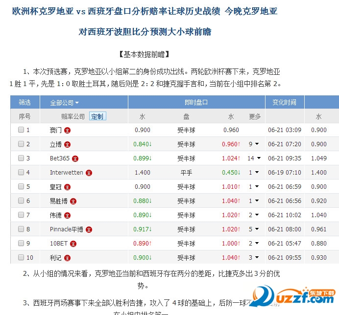 2016年欧洲杯西班牙对克罗地亚历史战绩对比