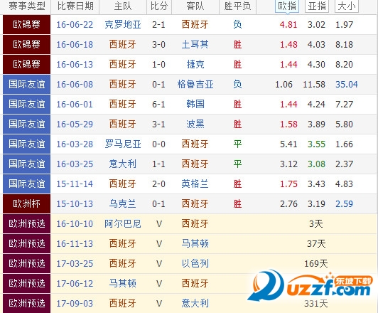 欧洲杯意大利vs西班牙历史战绩数据分析好不好