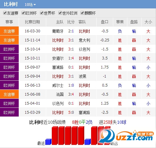 2016欧洲杯瑞士vs比利时历史战绩分析好不好