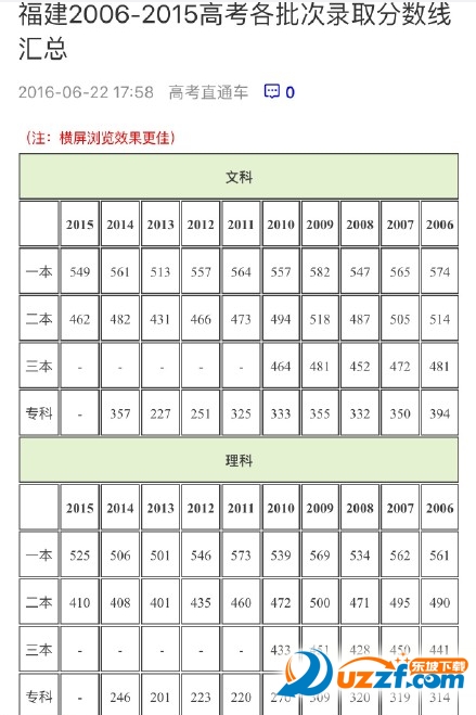 2016福建958211分数线在线查询|2016福建上