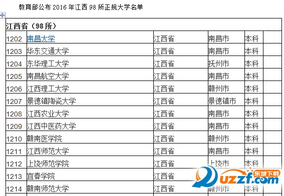 历年江西高考分数线汇总(附江西98所正规大学