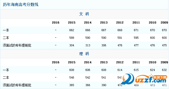 2016年青海高考志愿填报入口好不好_2016年