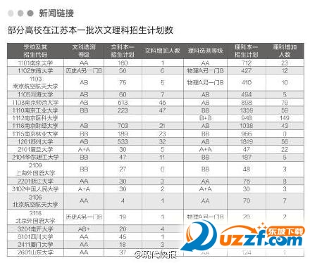 绩排名一分一段表|2016年江苏高考一分一段表