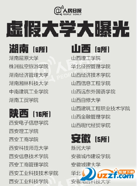 2016山西958211大学分数线在线查询|2016山