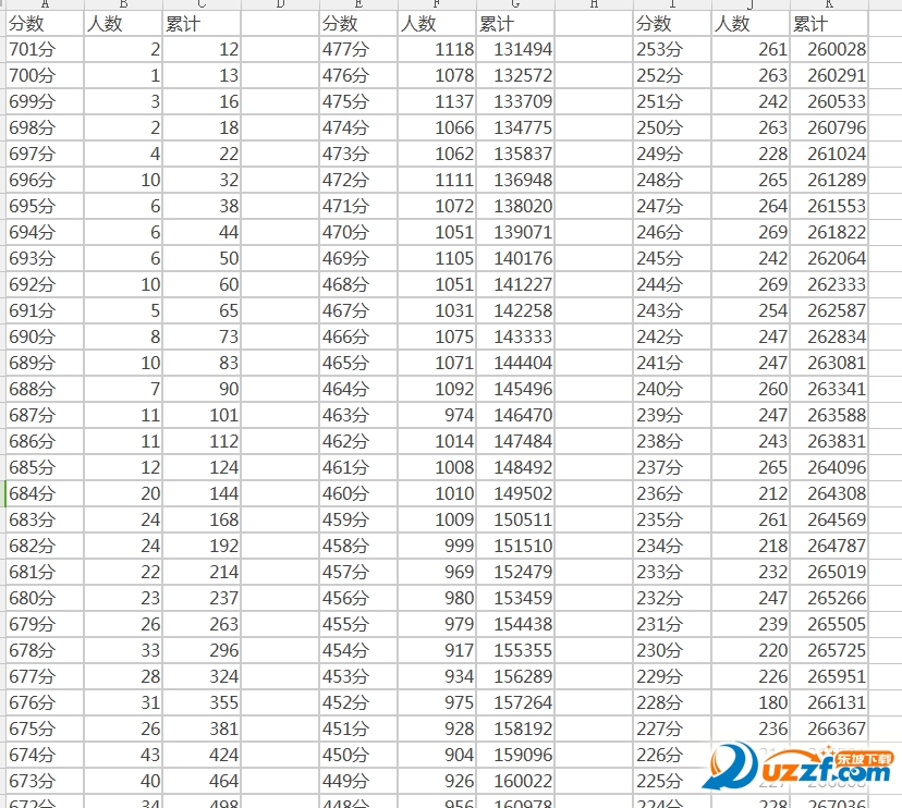 2016年山西高考一分一段表好不好_2016年山