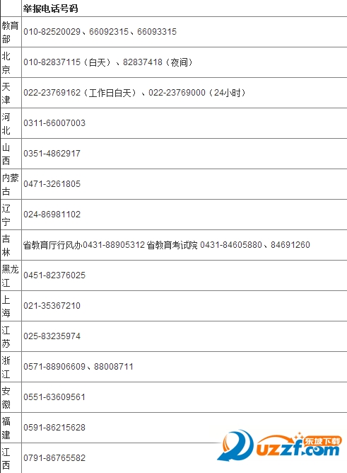 2016年高考举报电话查询|2016各地高考举报电