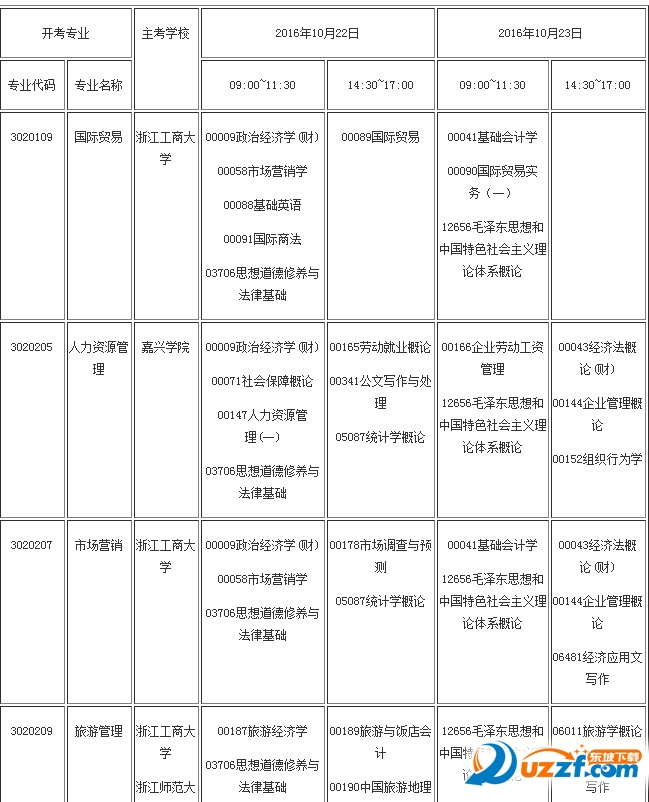 2016浙江自考本科网上报名入口|2016浙江自学