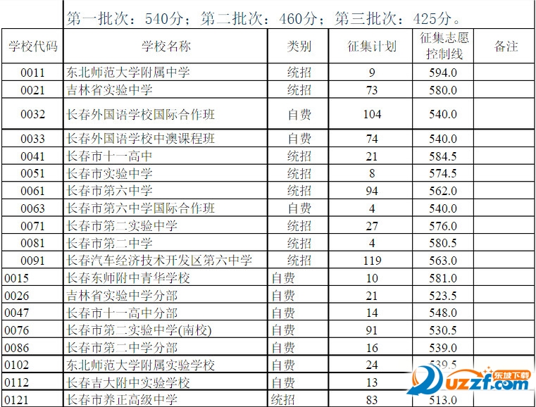 长春中考录取分数线|2016长春中考成绩查询入