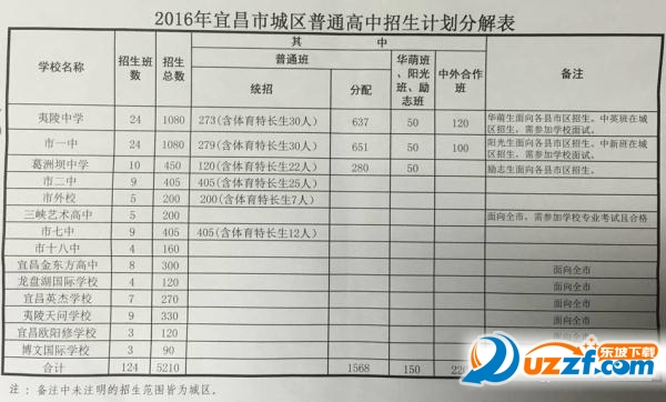 2016宜昌中考成绩查询|2016宜昌中考成绩一分