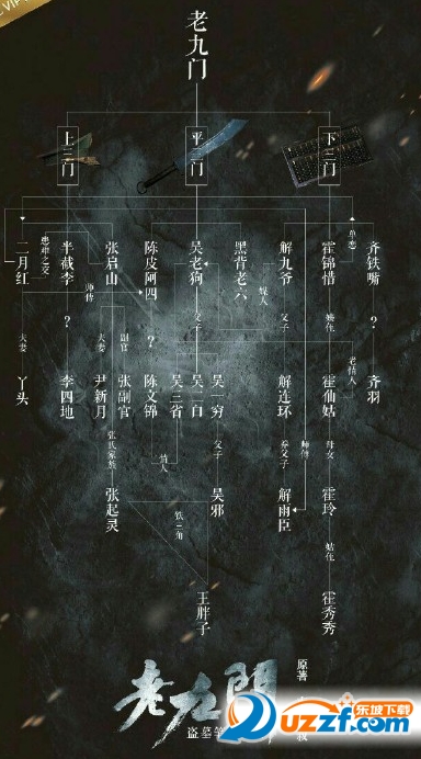 老九门人物关系图|老九门人物关系图谱详解完