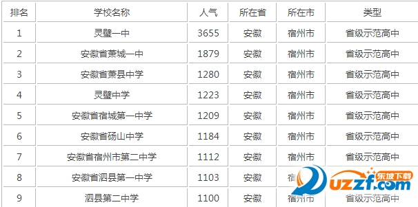 2016安徽宿州中考成绩查询|2016年安徽宿州中