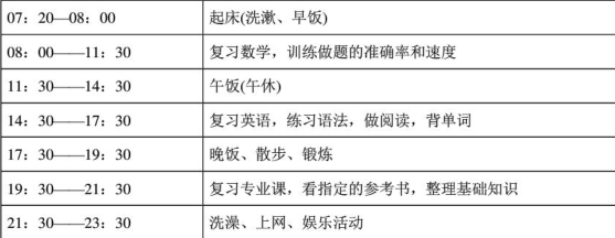2017年考研暑假作息安排表|2017考研每日作息
