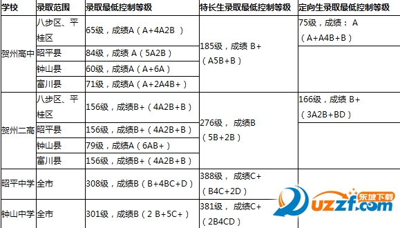 2016贺州中考分数线|2016广西贺州中考成绩分