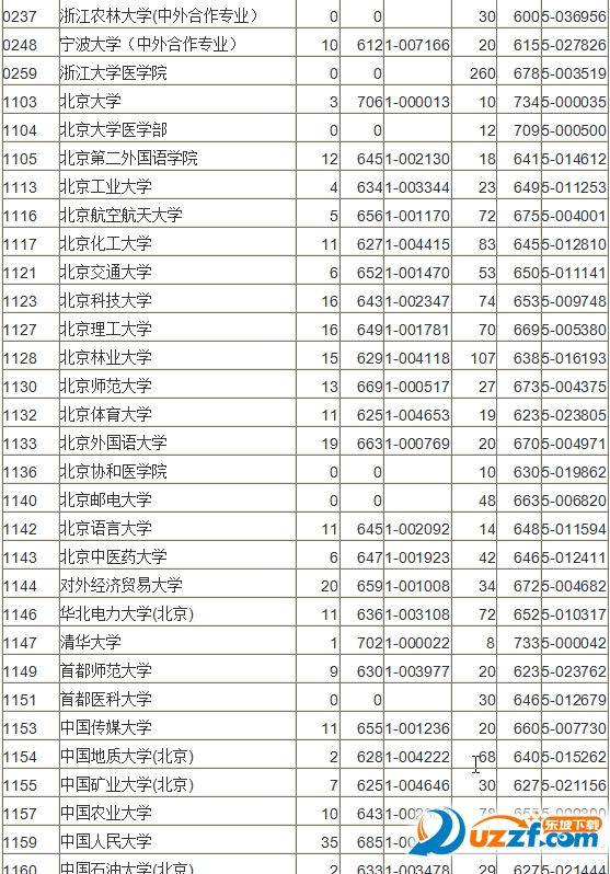 2016浙江高考模拟投档线官方版