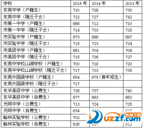 考成绩查询2016|2016广东东莞中考成绩查询入