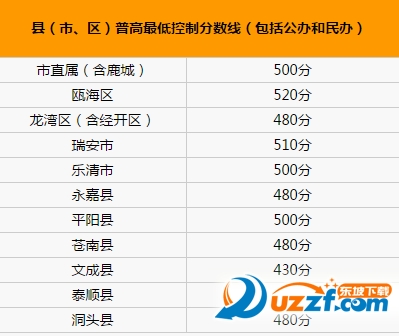 温州市中考志愿填报网址|2016温州市中考志愿