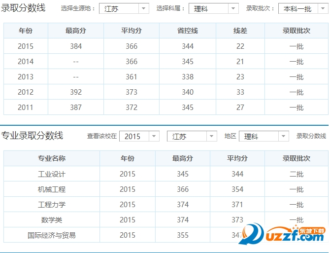 河海大学录取分数线2016